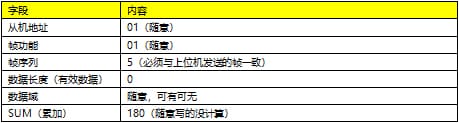 一个协议传输的示例：上位机通过ATK-XCOM发送配置好的数据帧。