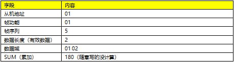 一个协议传输的示例：下位机对ATK-XCOM发出的指令作出正确响应，显示在响应窗口中。