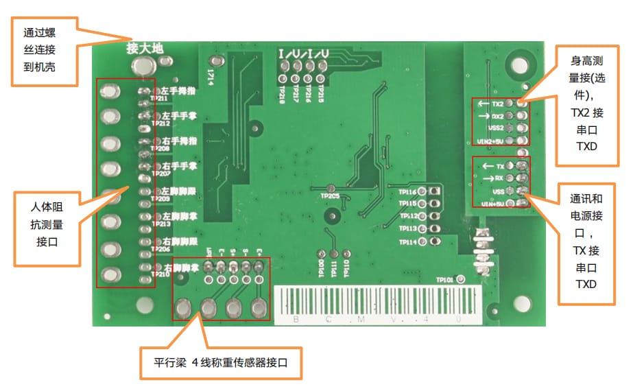 iBodyinfo BCM-H10模块的接口说明图,标注了人体阻抗、称重、通讯和电源等接口位置。